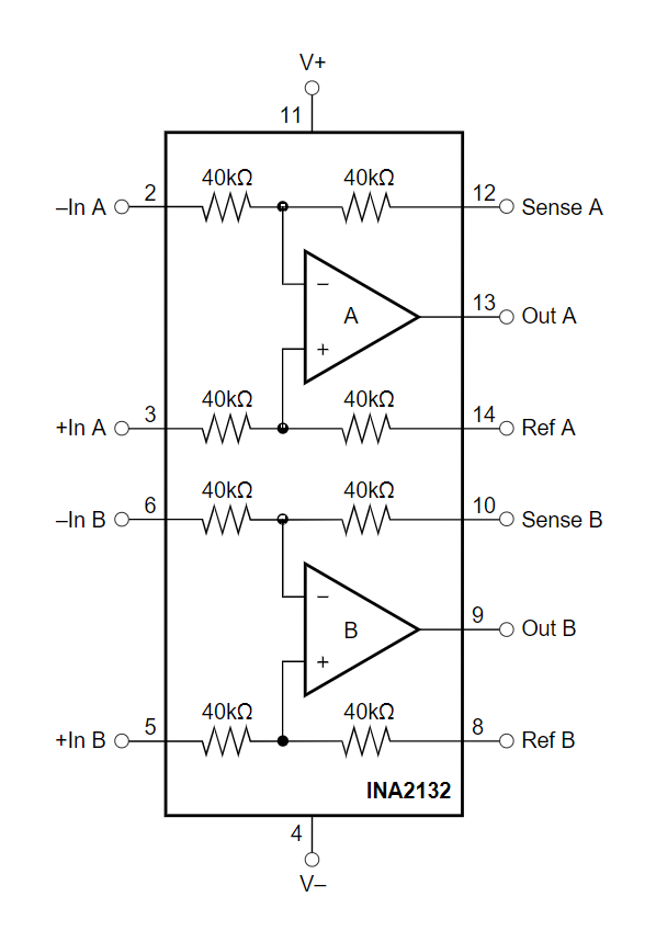 INA2132UA/2K5
